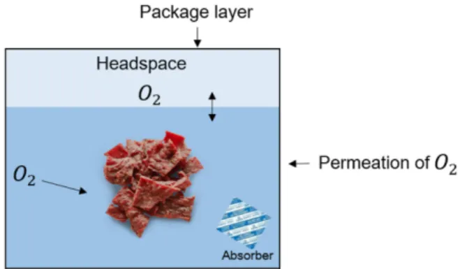 Table 3. Commercial oxygen scavengers used in food packaging
