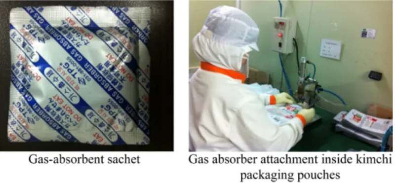 Table 2. Active packaging technologies for kimchi packaging to control gas production