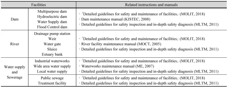 Table 9. Guidelines and manuals for water resource facilities maintenance