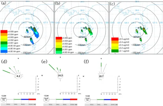 Figure  4.  Dispersion  patterns  of  (a)  SOx,  (b)  NOx,  (c)  PM 2.5   emitted  from  large  pointemission  sources  of  air  pollutant  in  Chungcheongnam-do  in  Winter