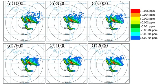 Figure  3.  Dispersion  patterns  from  variation  of    particle  numbers.  Numbers  at  the  top  left  hand  corner  denote  the  number  of  particle  used  for  the  simulation.