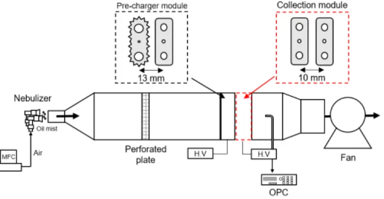 Figure  2.  The  sketch  of  each  collection  electrode  (a)  stainless  steel  (M),  (b)  Carbon  ink  coating  layer-Plastic  sheet-Carbon  ink  coating  layer  (CPC),  (c)  Plastic  sheet-Carbon  ink  coating  layer-Plastic  sheet  (PCP)