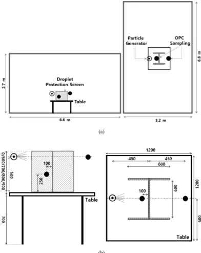 Fig.  1.  Experimental  setup:  schematics  of  (a)  experimental  chamber  and  (b)  experimental  table.