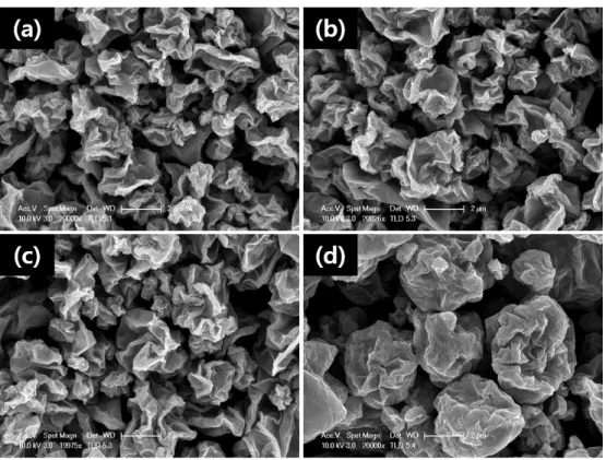 Figure  2.  FE-SEM  images  of  V 2 O 5 -graphene  composites  prepared  at  different  concentration  of  NH 4 VO 3
