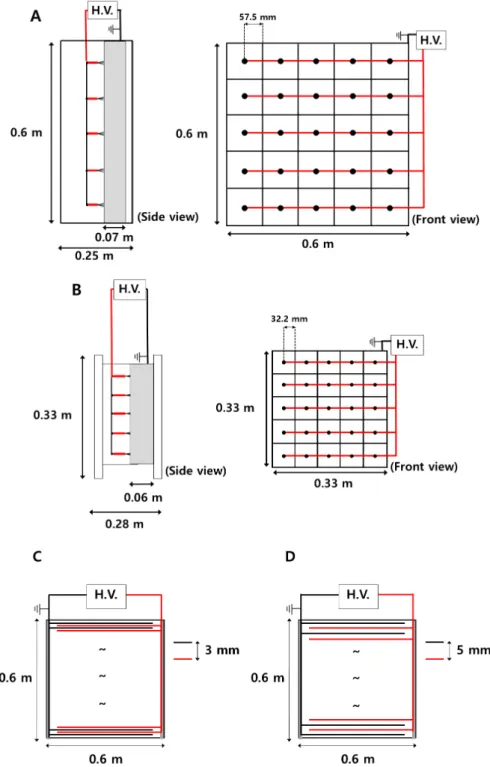 Figure  2.  Two  types  of  charger  and  collector  developed  in  this  study.