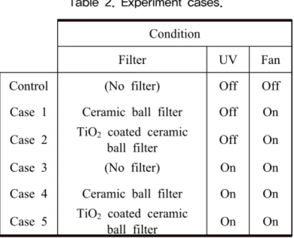 Figure  5.  FE-SEM  images  of  two  balls.