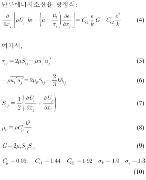 Fig.  4.  Selected  planes  to  present  the  predicted  results