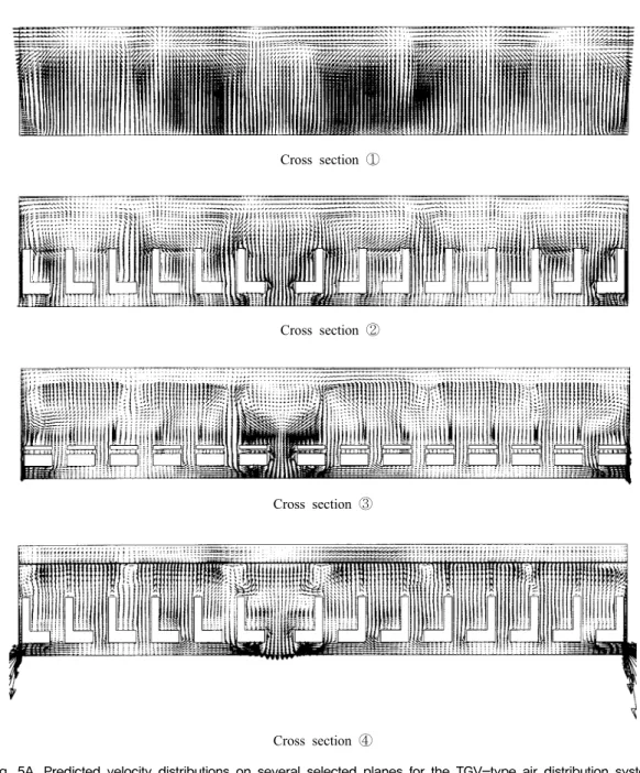 Fig.  5A.  Predicted  velocity  distributions  on  several  selected  planes  for  the  TGV-type  air  distribution  system