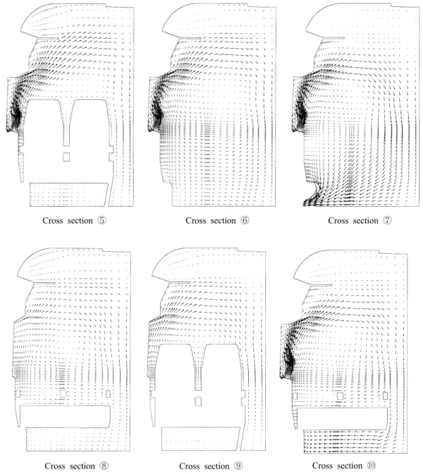 Fig.  5B.  Predicted  velocity  distributions  on  several  selected  planes  for  the  TGV-type  air  distribution  system