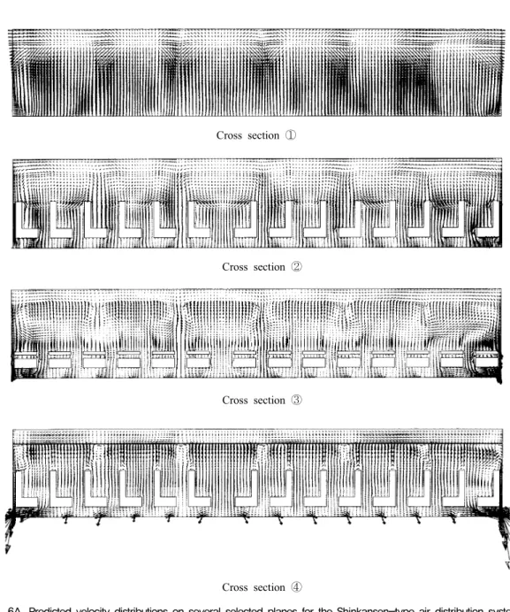 Fig.  6A.  Predicted  velocity  distributions  on  several  selected  planes  for  the  Shinkansen-type  air  distribution  system