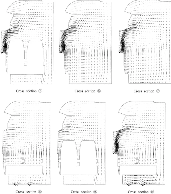 Fig.  6B.  Predicted  velocity  distributions  on  several  selected  planes  for  the  Shinkansen-type  air  distribution  system