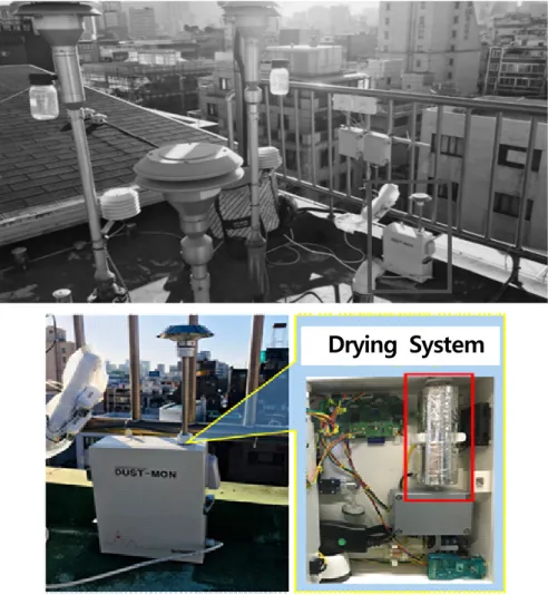 Fig.  9.  Experimental  set-up  for  a  field  test
