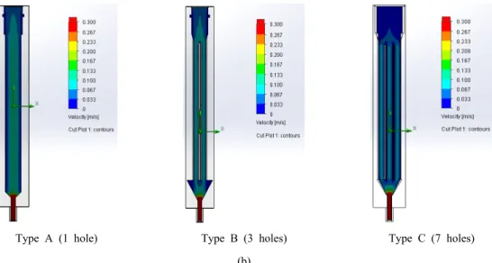 Fig.  6.  Simulation  of  velocity  of  the  drying  system  using  a  heating  method  :  (a)  0.5  lpm,  (b)  1  lpm