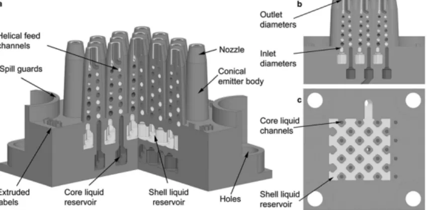 Fig.  6.  (a)  Intersected  cross-section  of  a  3D  schematic  of  a  planar  array  of  25  coaxial  electrospray  emitters