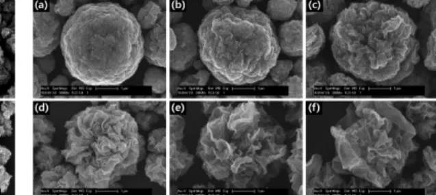 Fig.  5.  SEM  images  of  the  Fe 3 O 4 /GR  composites  prepared  at  different  weight  ratio  of  Fe 3 O 4   and  GO  (a)  Fe 3 O 4 :GO=2:1,  (b)  Fe 3 O 4 :GO=1:1,  (c)  Fe 3 O 4 :GO 