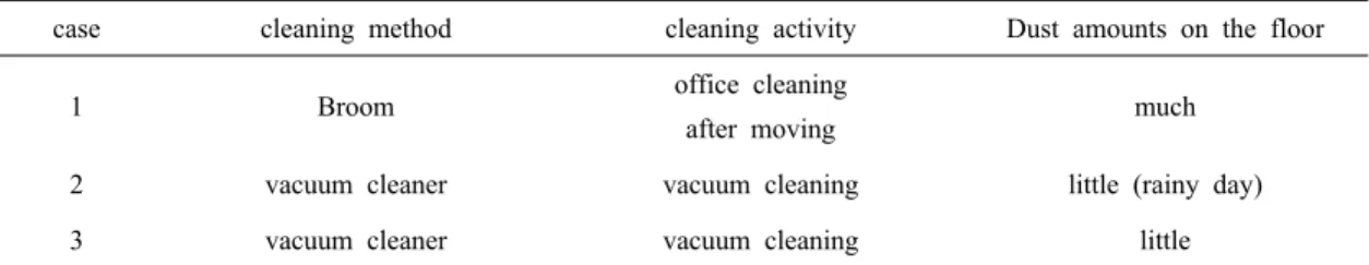 Fig.  1.  Office  layout  and  cleaning  trajectory.