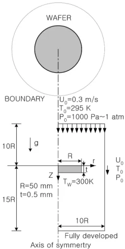 Fig.  1.  Schematic  diagram  of  the  present  calculation  domain. 2.  수치해석 방법 2.1  계산 영역 및 조건 본  연구에서  고려한  계산영역은  Fig