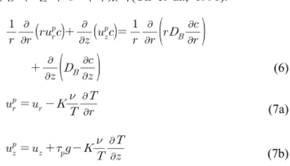 Fig.  2.  Grid structure for the present numerical calculation.