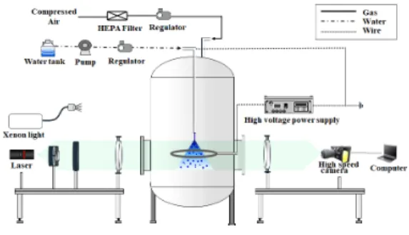 Fig.  1.  Schematic  diagram  of  the  electrospray  system  at  atmospheric  pressure.