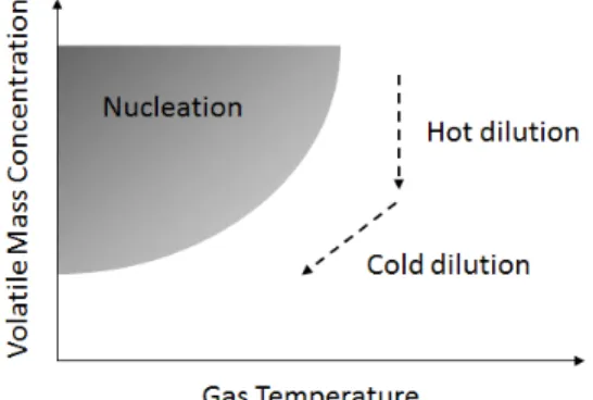 Fig.  6.  Theoretical  phase  diagram  for  dilution  method 