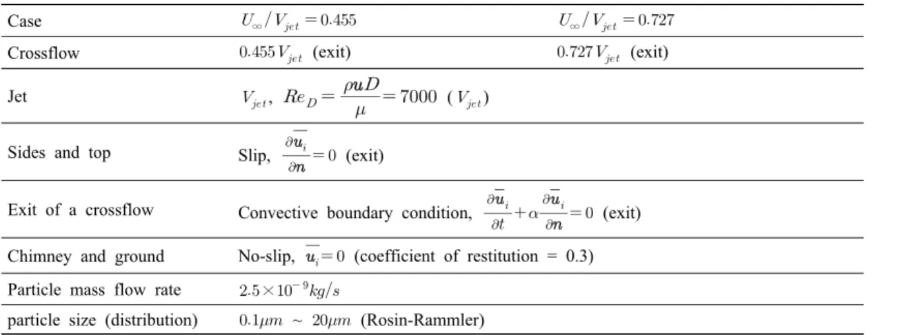 Fig.  2.  Computational  grids  at      in  an  XZ-plane