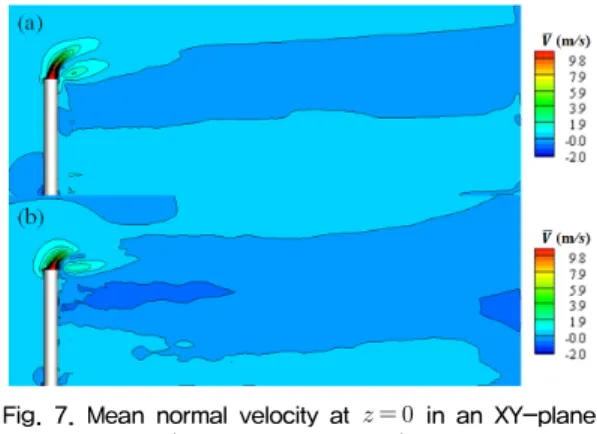 Fig.  6.  Instantaneous  streamwise  velocity  near  the  exit  of  a  chimney  at      in  an  XY-plane  (a)   ∞       (b)   ∞     