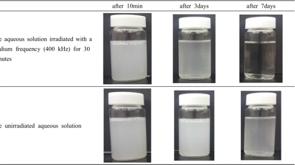 Table  3.  Turbidity  change  of  Phytoncide  Aqueous  Solution염물의  환경을  만들기  위하여  피톤치드  오일을 0.1%를  분산한  수용액에  중주파를  직접  조사한것과 하지  않은것의  변화를  관찰하였다