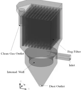 Figure  1.  Schematic  of  default  hybrid  dust  collector.