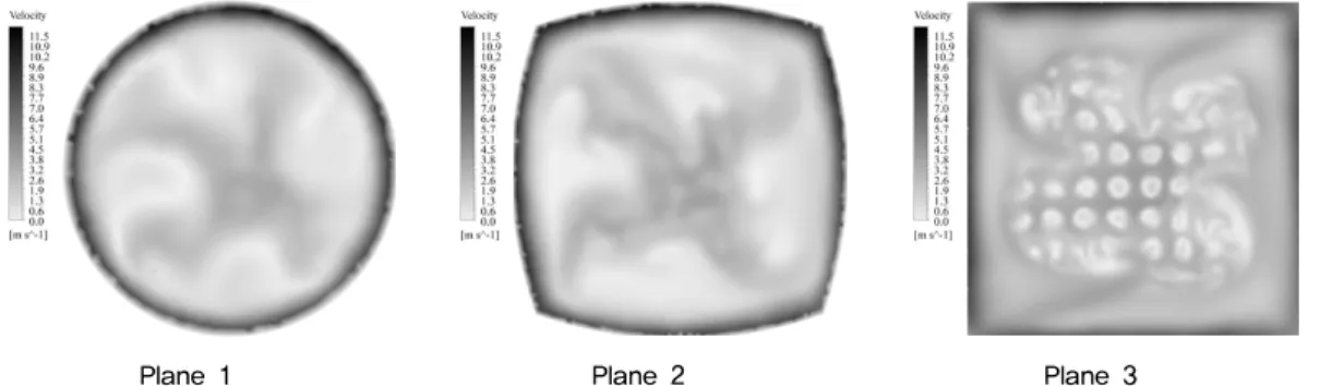 Figure  5.  Velocity  distribution  on  each  plane  of  the  default  hybrid  dust  collector.
