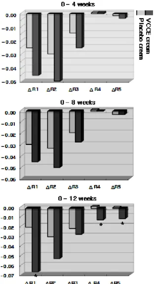 Figure 5. Skin analysis of PRIMOS software (Figure 4B) as  described in Materials and Methods and representative  pho-tograph on wrinkle analysis