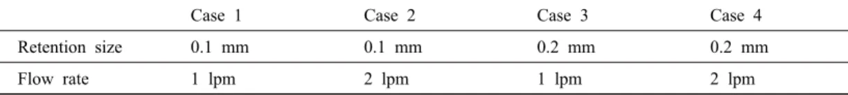 Table  1.  Details  of  experimental  cases  used  in  this  study