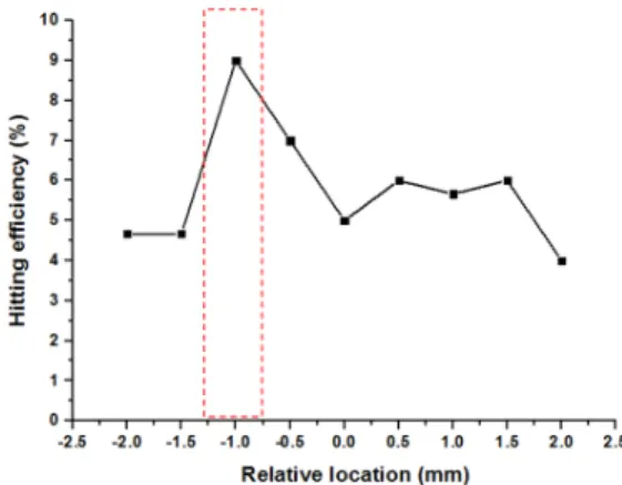 Fig.  4.  Number  size  distribution  of  laboratory  generated  aerosols  (CaCl 2 ).