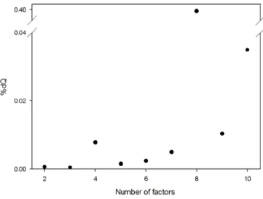 Figure  1.  IM  and  IS  values  as  a  function  of  the 