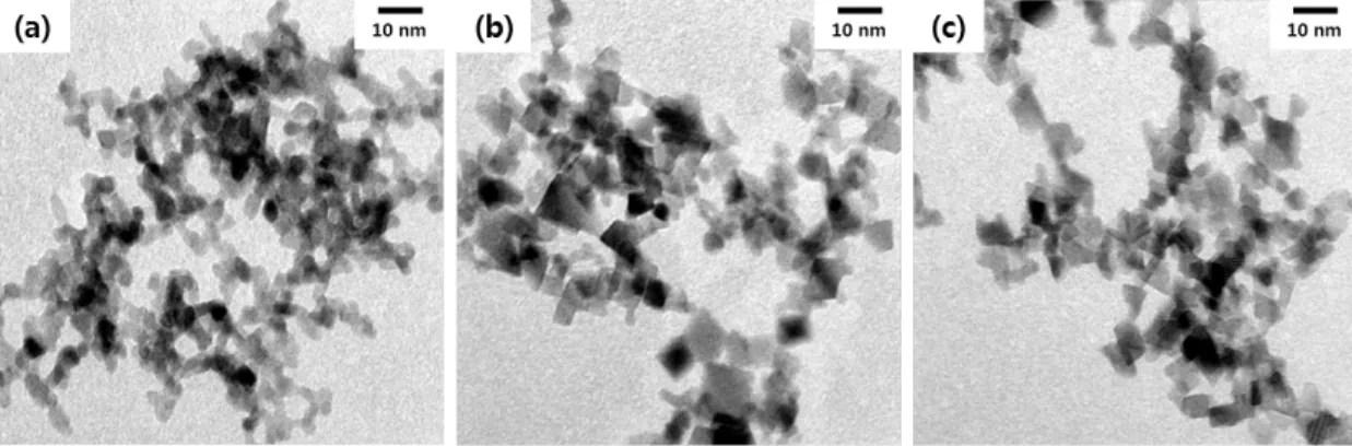 Figure  5.  X-ray  diffraction  patterns  (a)  and  UV-Vis  absorption  (b)  of  the  CeO 2 ,  Ti/CeO 2   and  Zn/CeO 2   nanoparticles  (CeO 2 =  0.1  M,  molar  ratio  of  Ti/Ce= 