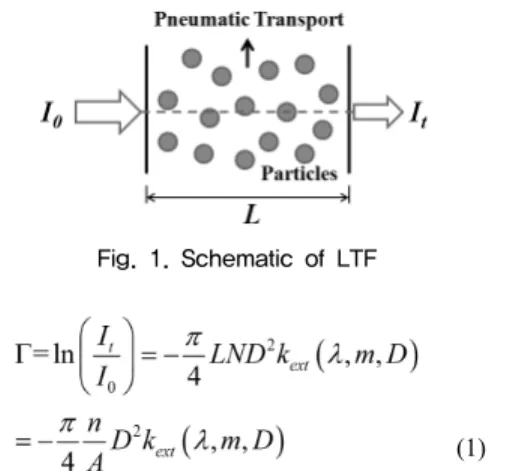 Fig.  1.  Schematic  of  LTF