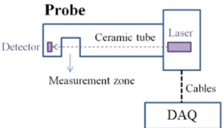 Fig.  2.  Schematic  of  cross-correlation  method