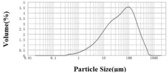 Fig. 8. Measurement system installed in the straight pipe  of  pneumatic  transport  of  raw  materials