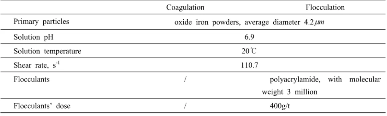 Table  2.  Model  Parameters