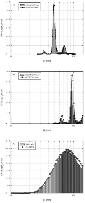 Fig  4.  Size  distribution  of  NaCl  0.1%  solution.