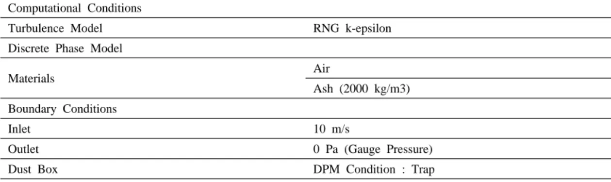 Table  2.  Models  and  Boundary  Conditions  for  CFD  Analysis.