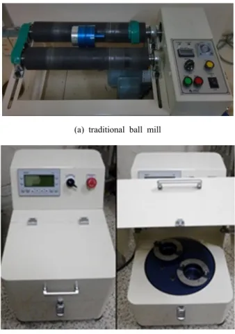 Fig.  2.  SEM  photograph  of  raw  material  (Copper  powder).