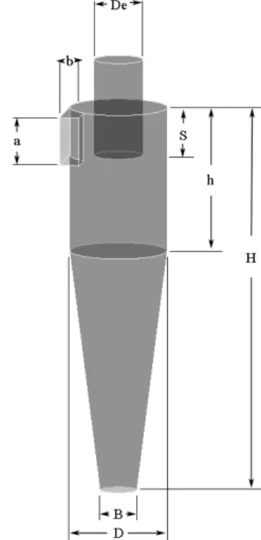 Fig.  1.  Schematic  of  cyclone.1.  서  론    산업공정에서  발생하는  입자상  물질을  제거하기 위하여  과거로부터  집진원리에  따른  여러  종류의 집진장치가 개발되어 왔으며,  현재까지도 최소 소모비용에서  최고의  효율을  가지는  최적  설계를  목표로  하는  많은  연구들이  진행되고  있다