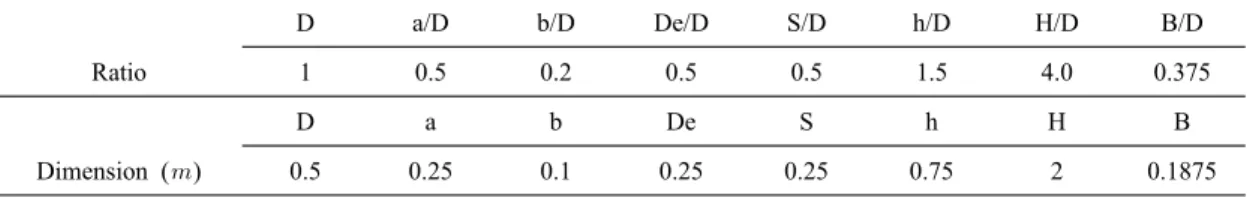 Table  1.  Dimensions  of  Stairmand  high  efficiency  for  CFD  analysis. D a/D b/D De/D S/D h/D H/D B/D Ratio 1 0.5 0.2 0.5 0.5 1.5 4.0 0.375 D a b De S h H B Dimension (  ) 0.5 0.25 0.1 0.25 0.25 0.75 2 0.1875 (1985)의  실험  결과를  이론식으로는  집진효율  예측 을  위해 