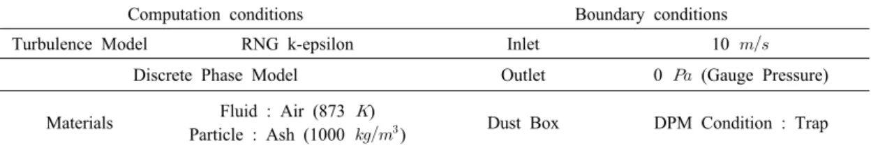Table  2.  Models  and  boundary  conditions  for  CFD  analysis.