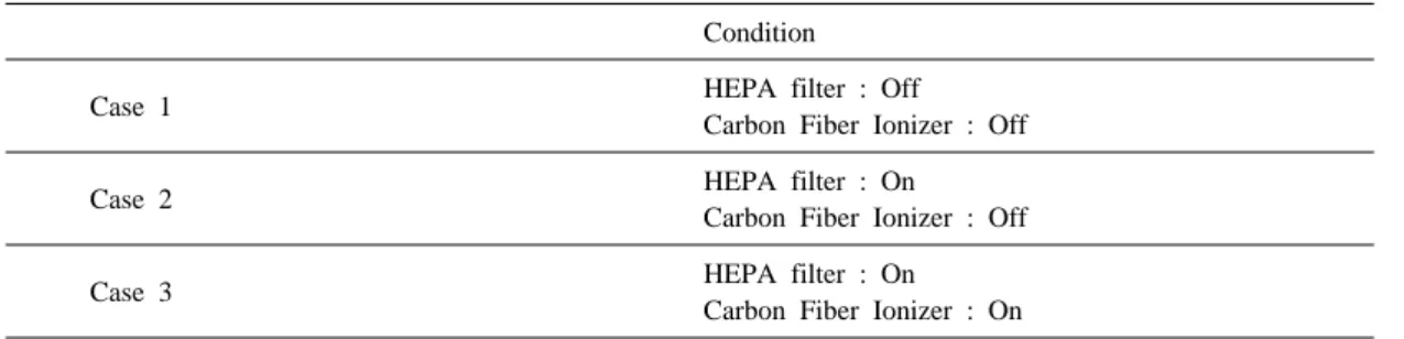 Fig. 2. Experimental set up for evaluation of reduction  efficiency  in  the  chamber  system.