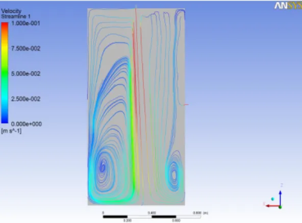 Fig. 5. Particle Mass Concentration(kg/m 3 ) contour in  the  chamber.