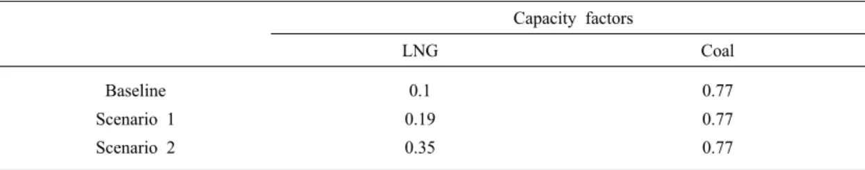 Table  5.  Unit  external  cost  of  air  pollutants  in  several  studies.