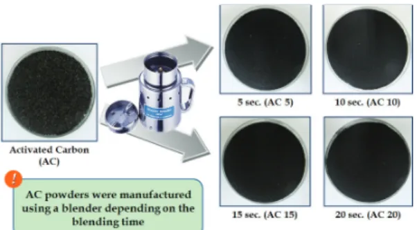 Fig. 1.   Preparation of active carbon powder in  a laboratory.