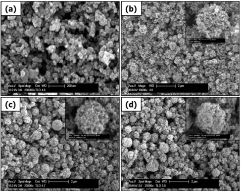 Fig.  2.  FE‐SEM  micrographs  of  (a)  TiO 2 (P25)  and  the  GR‐TiO 2   composite  samples  at  different  weight  ratio  of  GO/TiO 2  (b)  0,  (c)  0.0002,  and  (d)  0.002  (@  TiO 2   =  0.1  wt%).