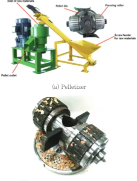 Fig. 2.   Pelletizer and flat die used for making  pellets.